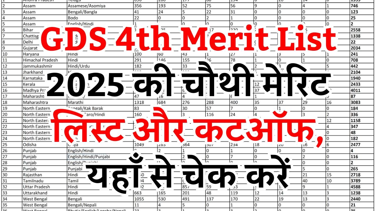 GDS 4th Merit List 2025