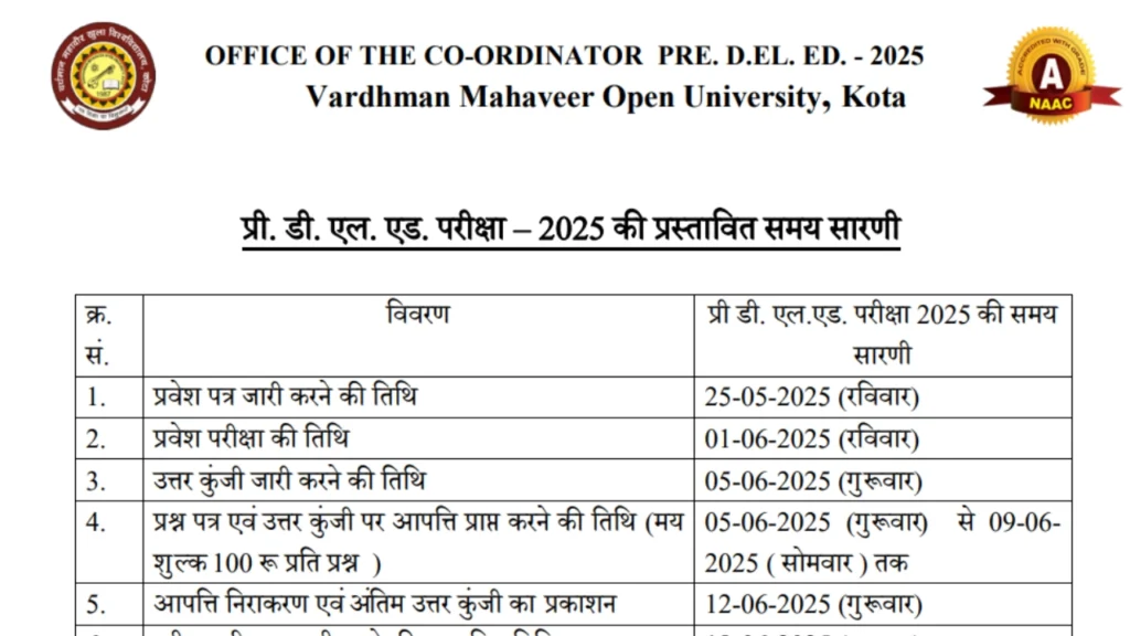 Rajasthan BSTC Result 2025