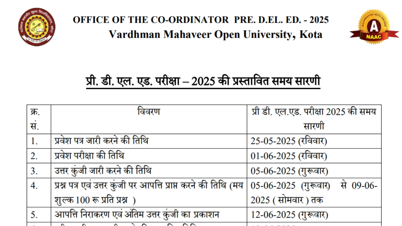Rajasthan BSTC Result 2025
