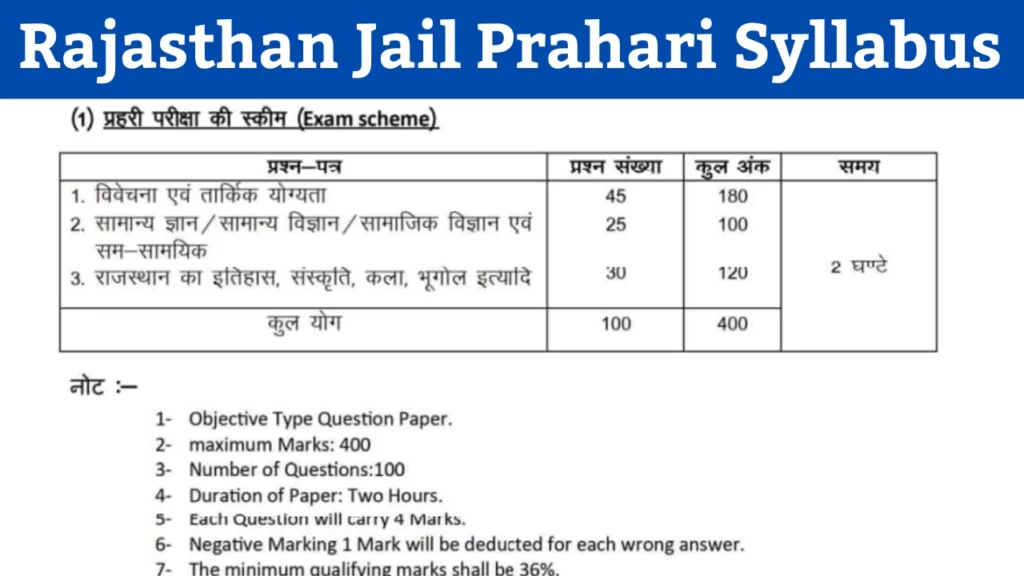Rajasthan Jail Prahari Syllabus 2025