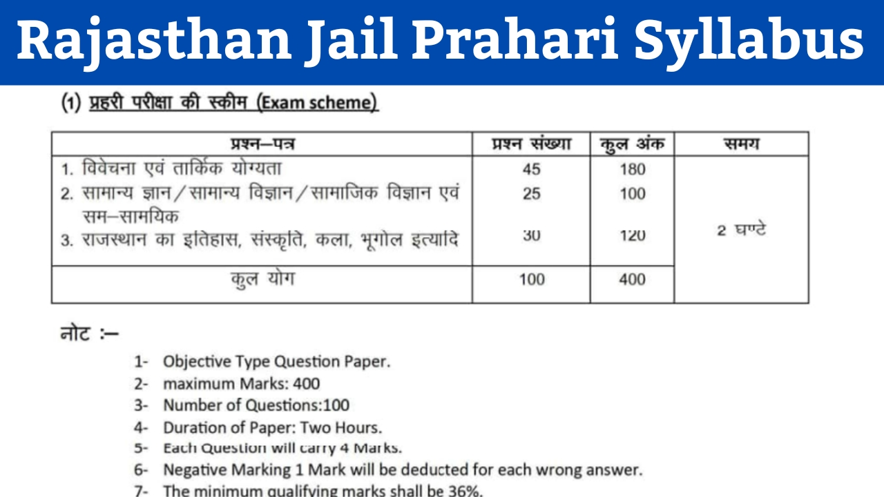 Rajasthan Jail Prahari Syllabus 2025