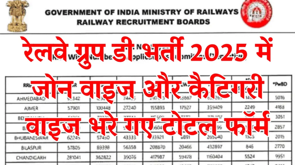 Railway Group D Total Form