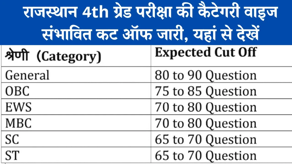 Rajasthan 4th Grade Cut Off 2025