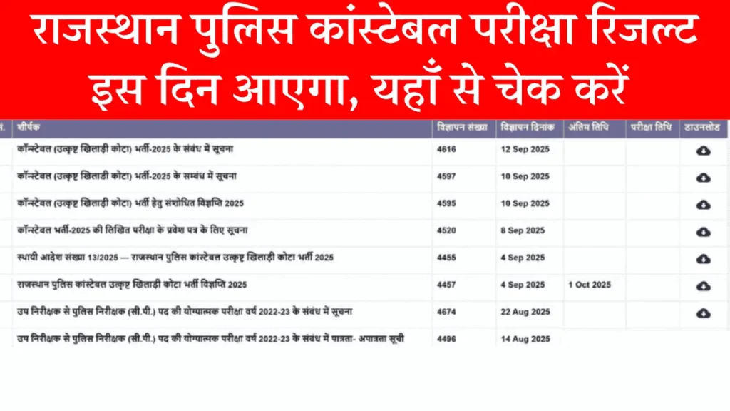 Rajasthan Police Constable Result 2025